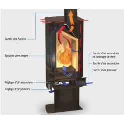 Poêle à Bois FRANCOBELGE ALICANTE Céramique Noir 8 kW