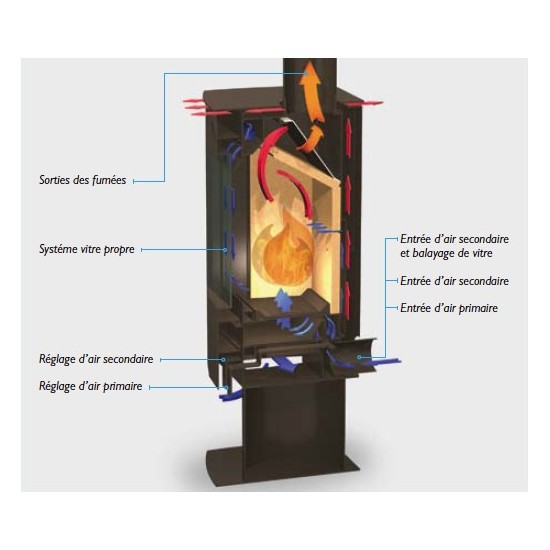 Poêle à bois CHAUMONT 8 Kw