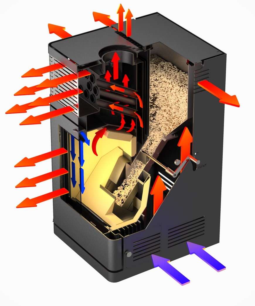 Poêles à granules Fireplace Gravio (sans électricité) – Image 3