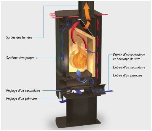 Poêle à Bois FIREPLACE AZZURO Acier 5 kW