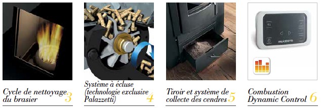 Poêle à Granulés PALAZZETTI ALLEGRO Noir 12 kW