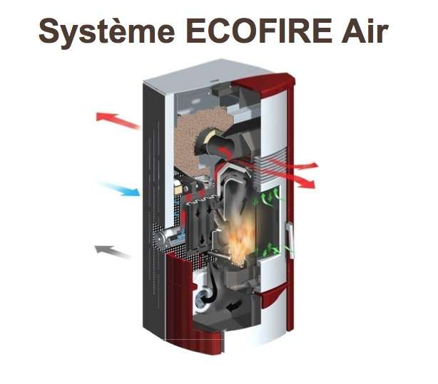 Poêle à Granulés PALAZZETTI CORINNE Blanc 6 kW